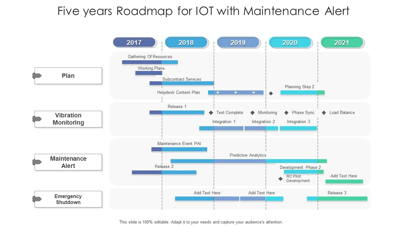 Five_Years_Roadmap_For_IOT_With_Maintenance_Alert_Template_Slide_1.jpg