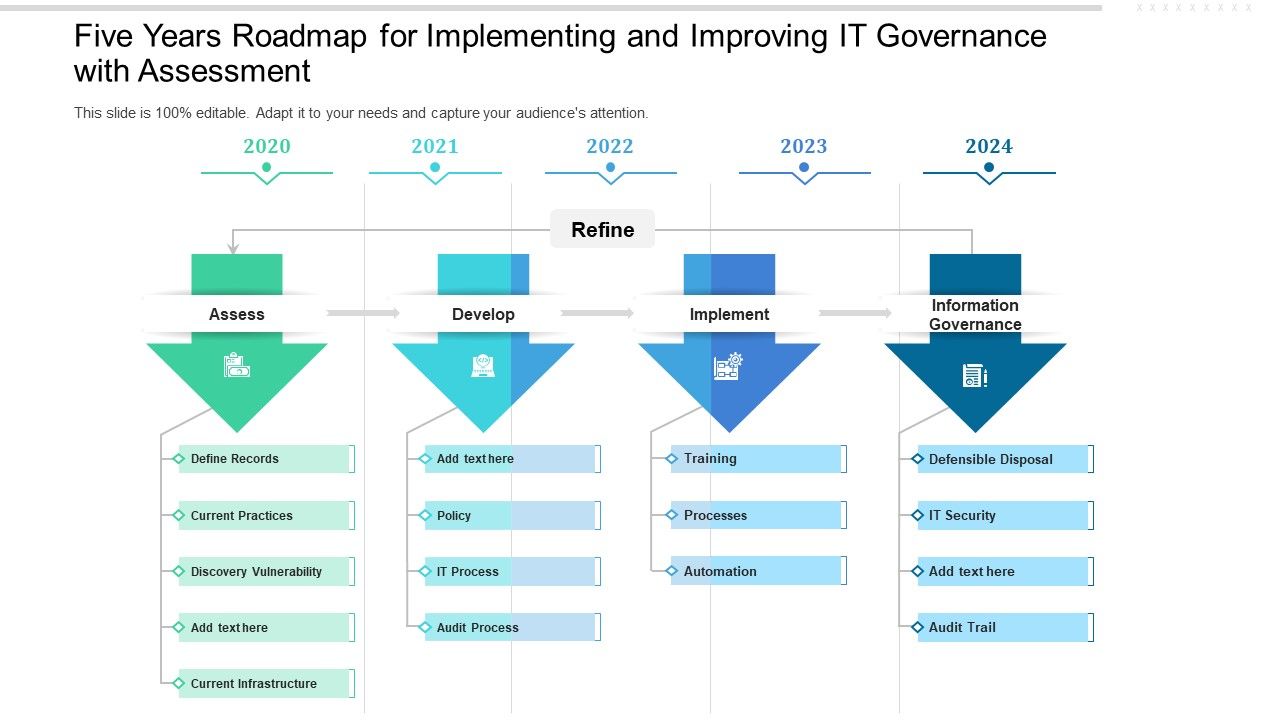 Five_Years_Roadmap_For_Implementing_And_Improving_IT_Governance_With_Assessment_Download_Slide_1.jpg