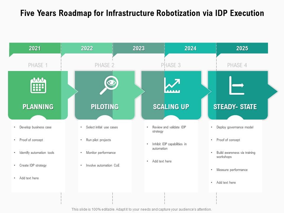 Five_Years_Roadmap_For_Infrastructure_Robotization_Via_IDP_Execution_Clipart_Slide_1.jpg