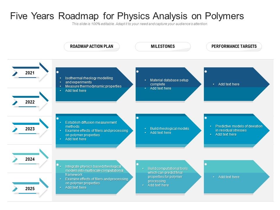 Five_Years_Roadmap_For_Physics_Analysis_On_Polymers_Demonstration_Slide_1.jpg