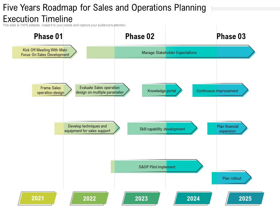 Five_Years_Roadmap_For_Sales_And_Operations_Planning_Execution_Timeline_Information_Slide_1.jpg