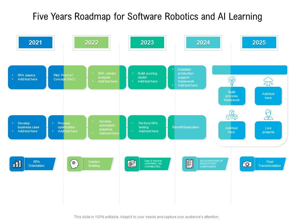 Five_Years_Roadmap_For_Software_Robotics_And_AI_Learning_Ideas_Slide_1.jpg