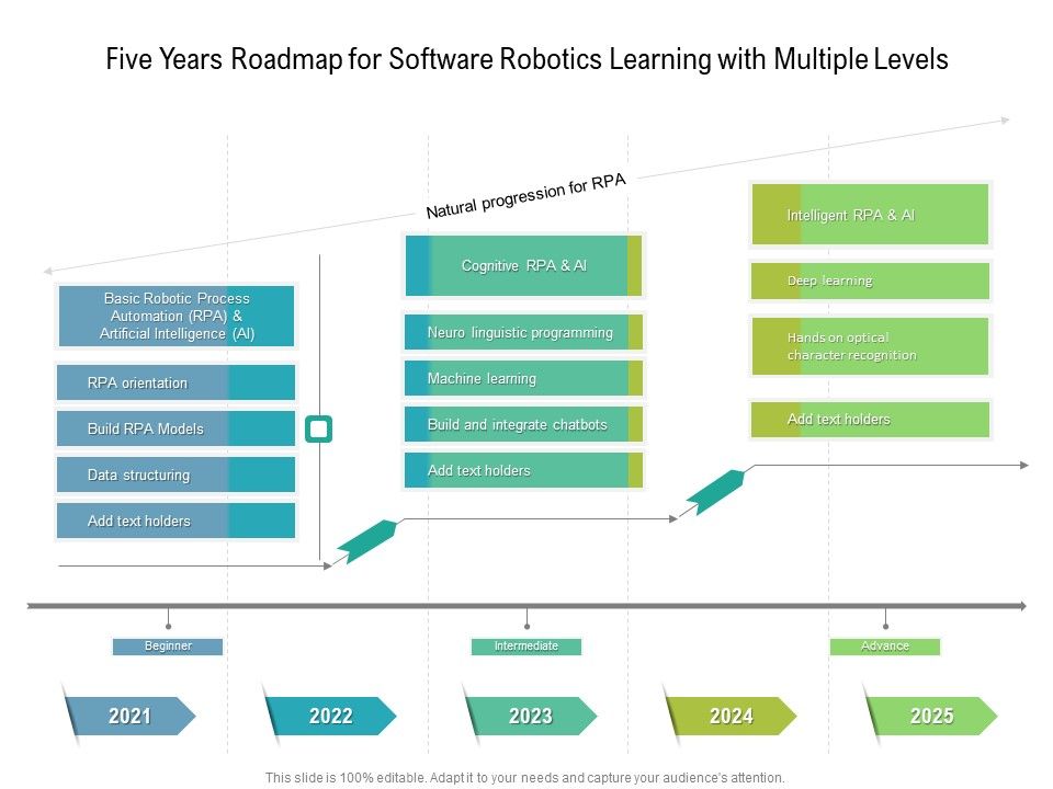 Five_Years_Roadmap_For_Software_Robotics_Learning_With_Multiple_Levels_Sample_Slide_1.jpg