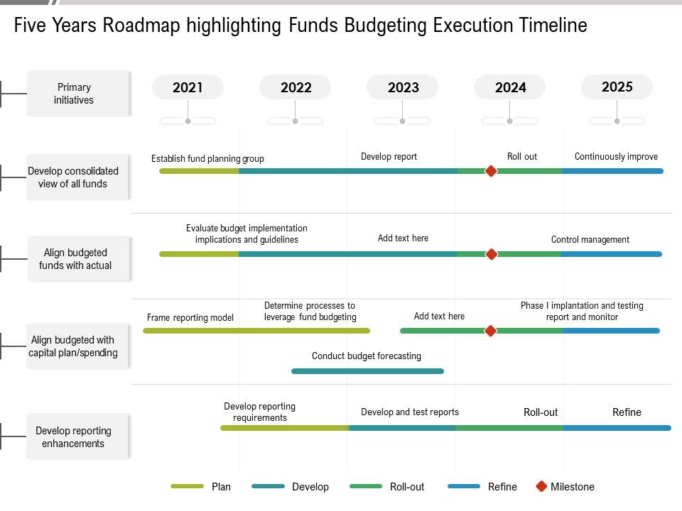 Five_Years_Roadmap_Highlighting_Funds_Budgeting_Execution_Timeline_Topics_Slide_1.jpg