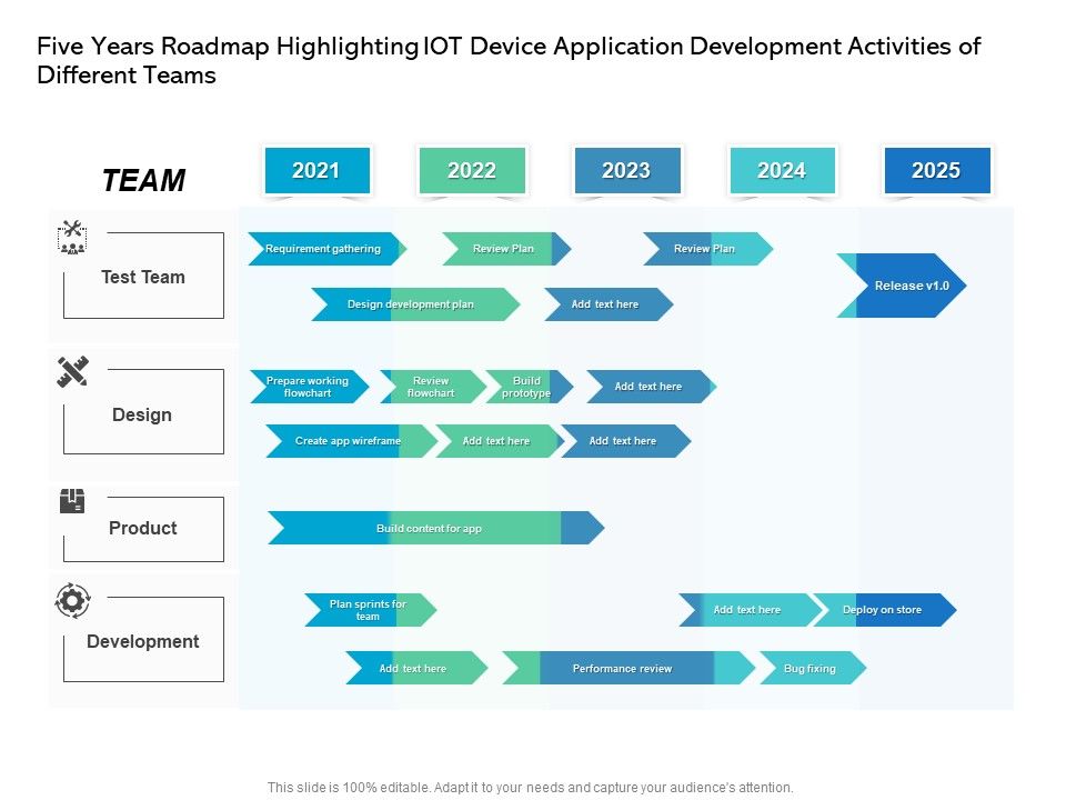 Five_Years_Roadmap_Highlighting_IOT_Device_Application_Development_Activities_Of_Different_Teams_Download_Slide_1.jpg