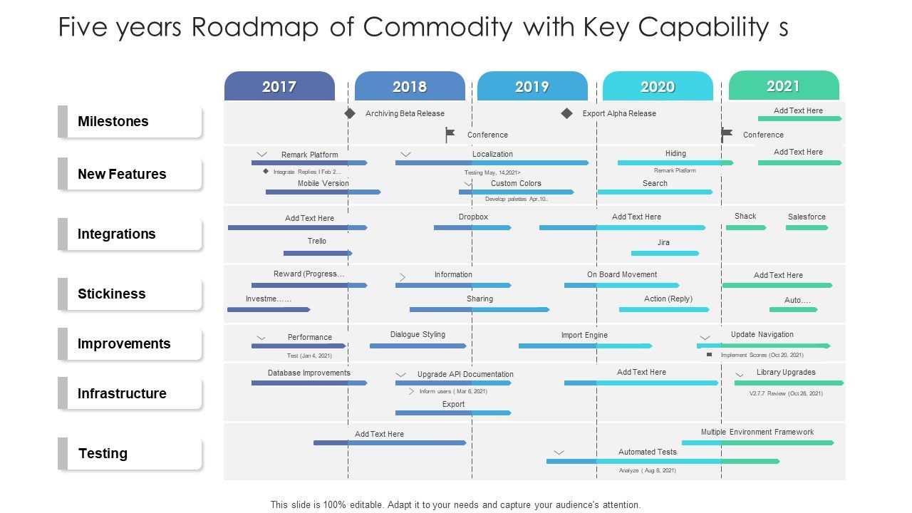 Five_Years_Roadmap_Of_Commodity_With_Key_Capability_S_Slides_Slide_1.jpg