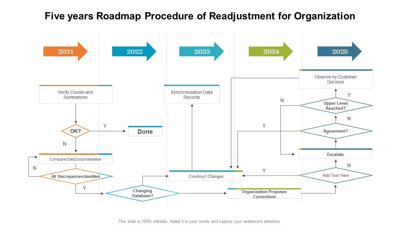 Five_Years_Roadmap_Procedure_Of_Readjustment_For_Organization_Introduction_PDF_Slide_1.jpg