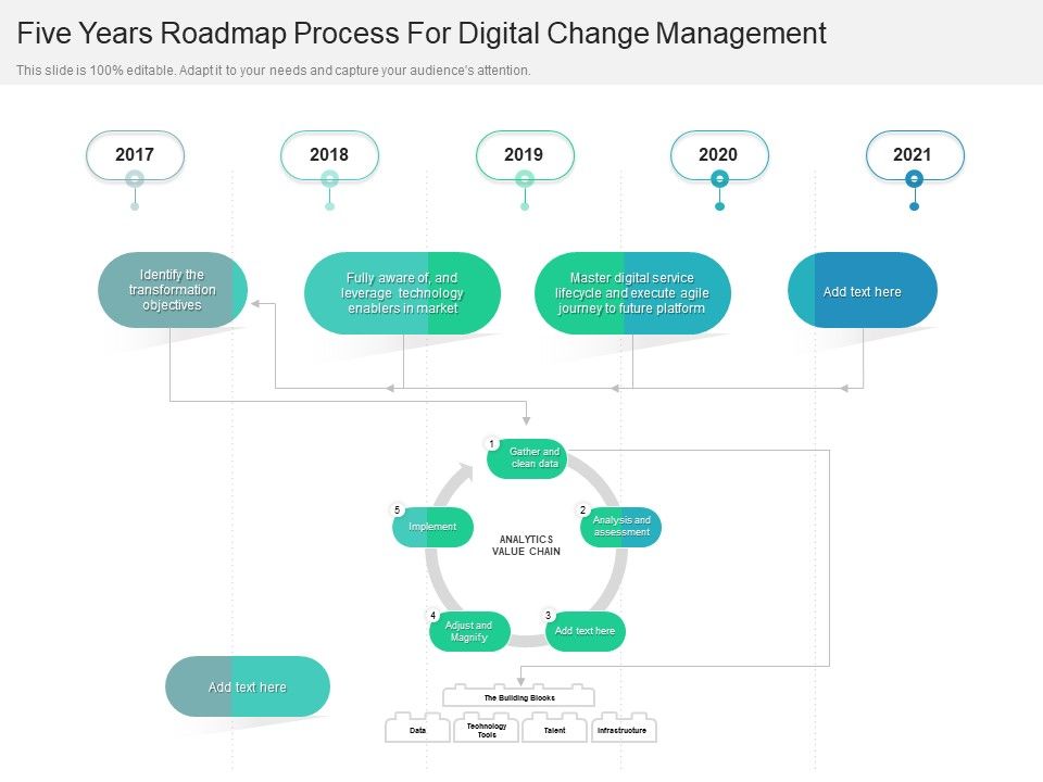 Five_Years_Roadmap_Process_For_Digital_Change_Management_Template_Slide_1.jpg
