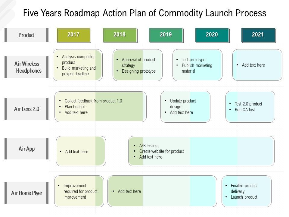 Five_Years_Roadmap_Strategy_Of_Product_Launch_Process_Brochure_Slide_1.jpg