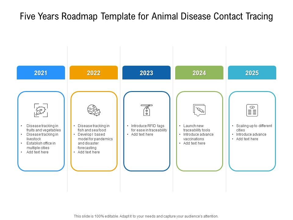 Five_Years_Roadmap_Template_For_Animal_Disease_Contact_Tracing_Template_Slide_1.jpg