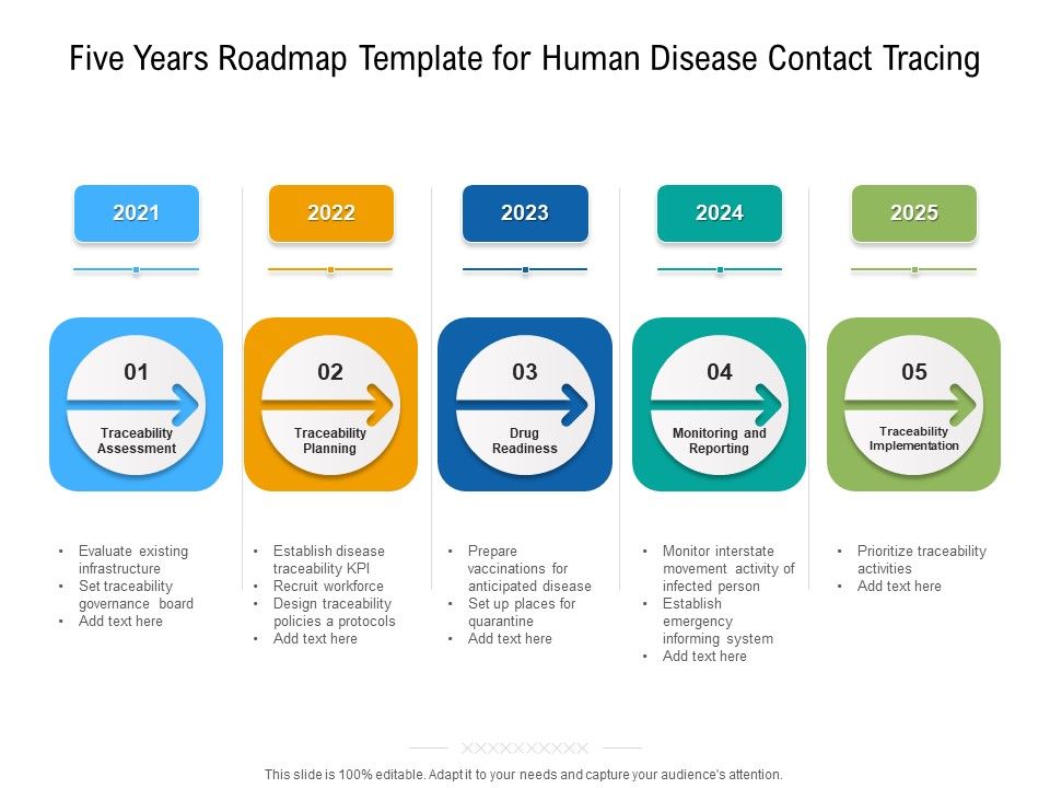 Five_Years_Roadmap_Template_For_Human_Disease_Contact_Tracing_Download_Slide_1.jpg