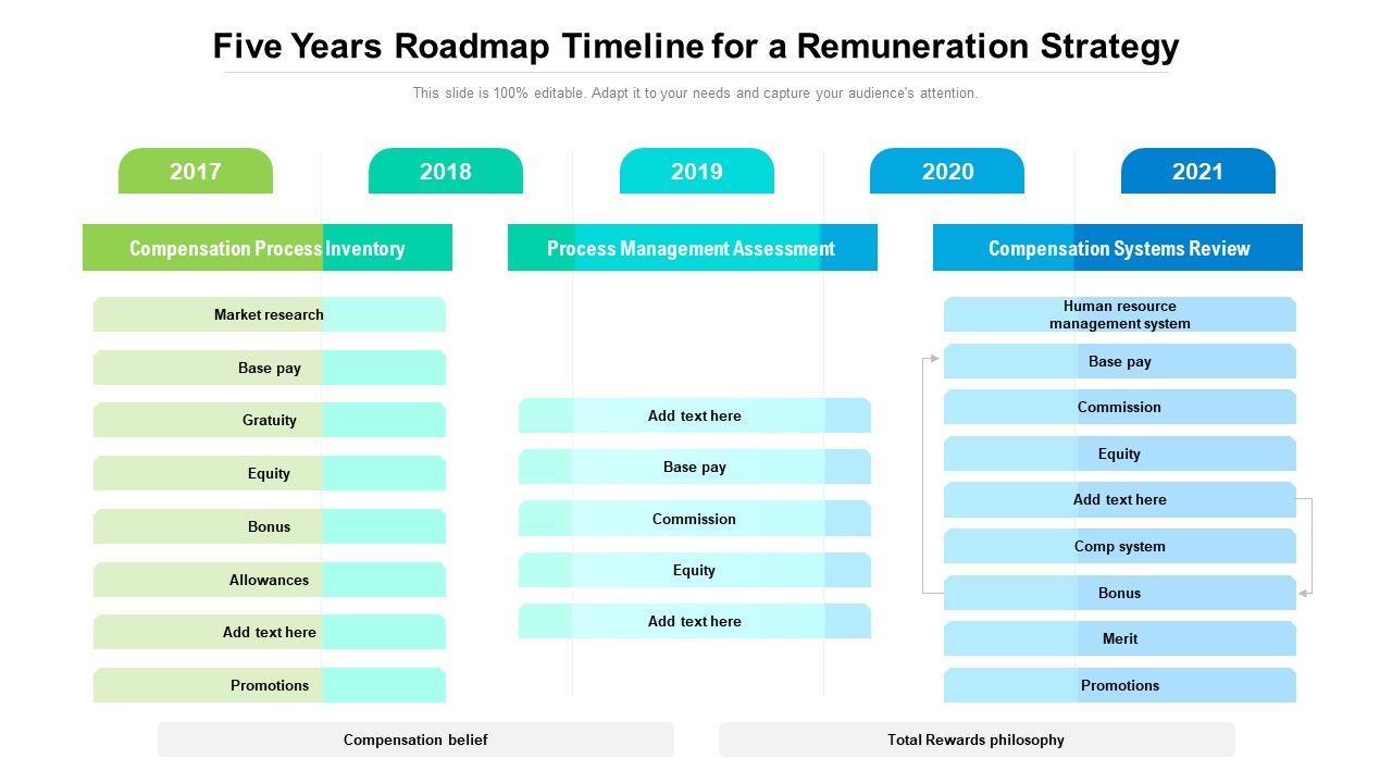 Five_Years_Roadmap_Timeline_For_A_Remuneration_Strategy_Structure_Slide_1.jpg