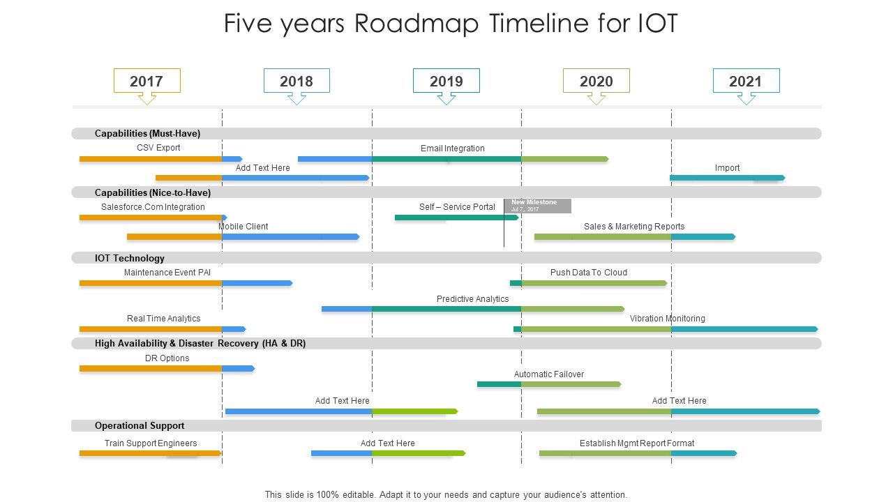 Five_Years_Roadmap_Timeline_For_IOT_Structure_Slide_1.jpg