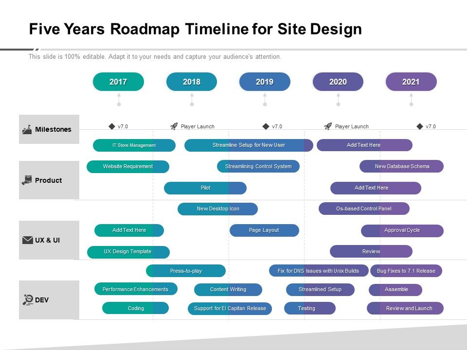Five_Years_Roadmap_Timeline_For_Site_Design_Pictures_Slide_1.jpg