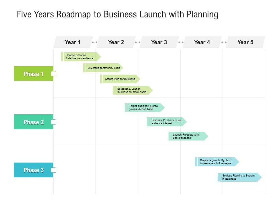 Five_Years_Roadmap_To_Business_Launch_With_Planning_Professional_Slide_1.jpg