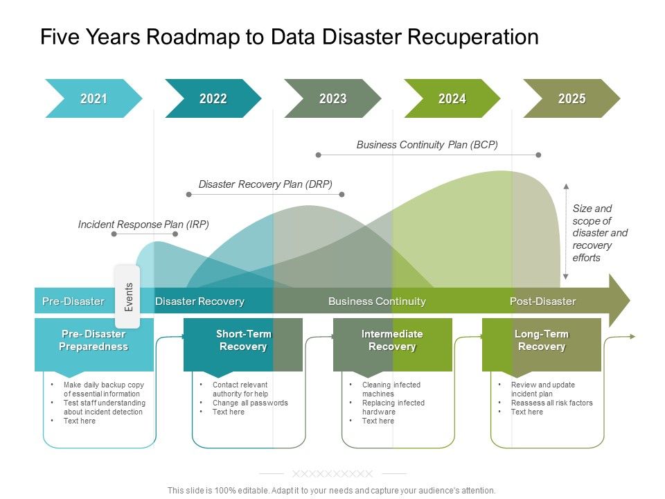 Five_Years_Roadmap_To_Data_Disaster_Recuperation_Introduction_Slide_1.jpg