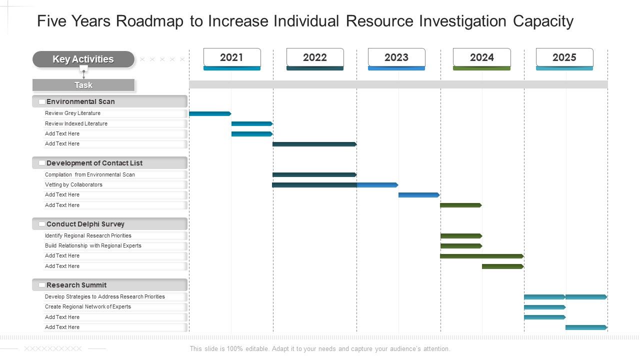 Five_Years_Roadmap_To_Increase_Individual_Resource_Investigation_Capacity_Introduction_Slide_1.jpg