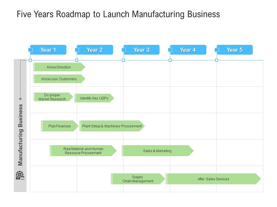 Five_Years_Roadmap_To_Launch_Manufacturing_Business_Slides_Slide_1.jpg