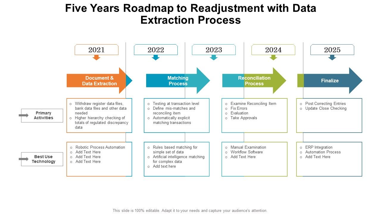 Five_Years_Roadmap_To_Readjustment_With_Data_Extraction_Process_Introduction_PDF_Slide_1.jpg