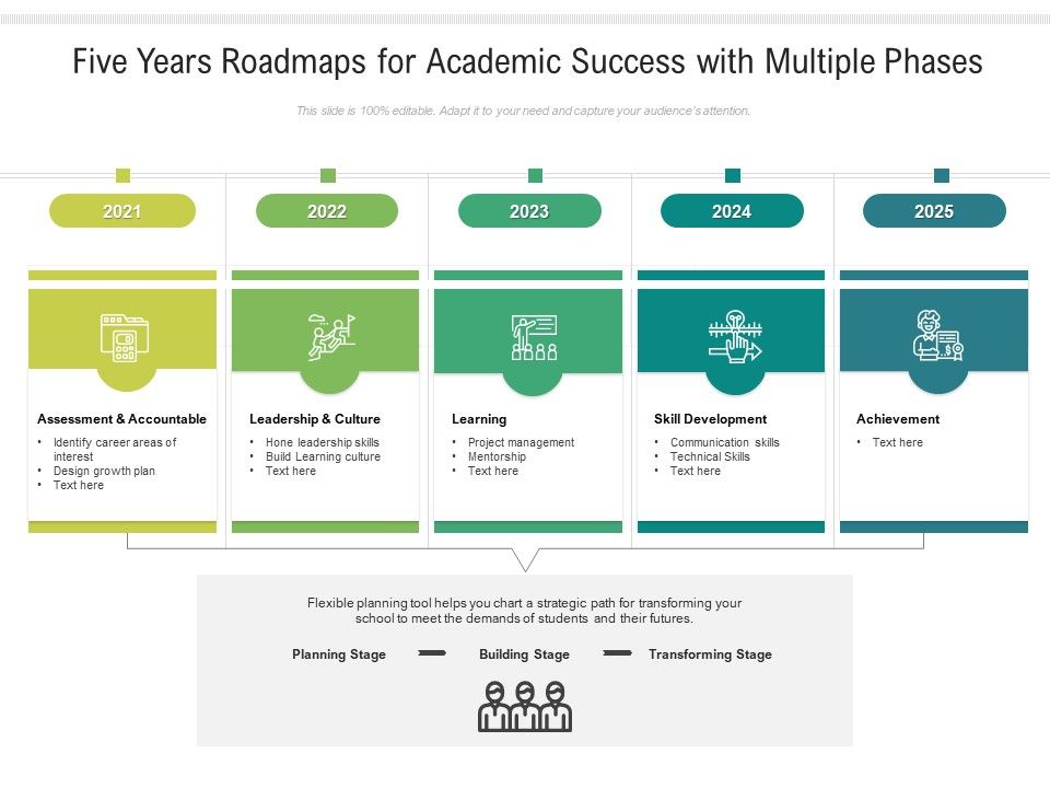 Five_Years_Roadmaps_For_Academic_Success_With_Multiple_Phases_Designs_Slide_1.jpg