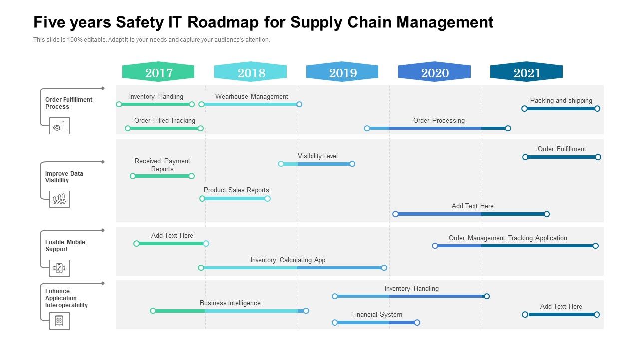Five_Years_Safety_IT_Roadmap_For_Supply_Chain_Management_Demonstration_Slide_1.jpg