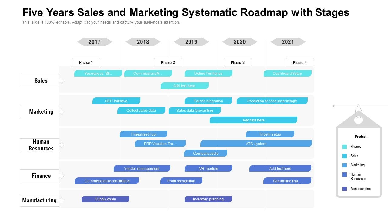 Five_Years_Sales_And_Marketing_Systematic_Roadmap_With_Stages_Demonstration_Slide_1.jpg