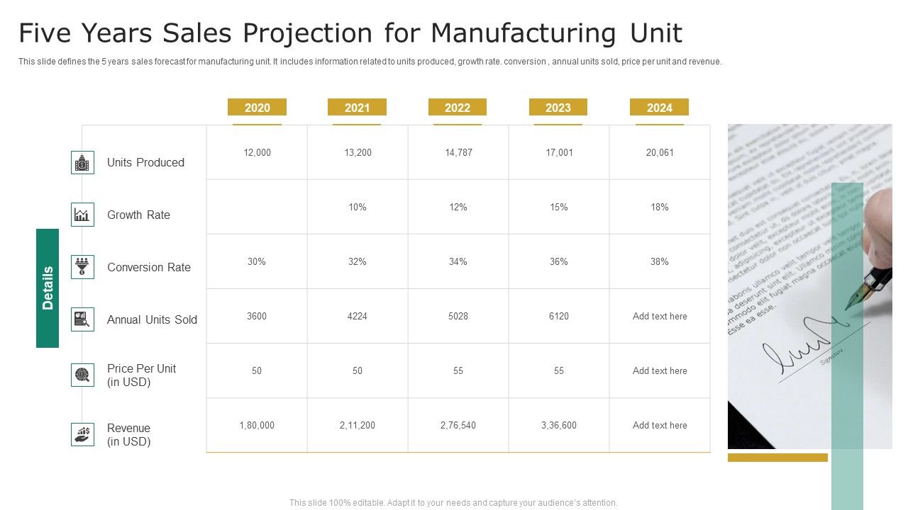 Five_Years_Sales_Projection_For_Manufacturing_Unit_Sample_PDF_Slide_1.jpg