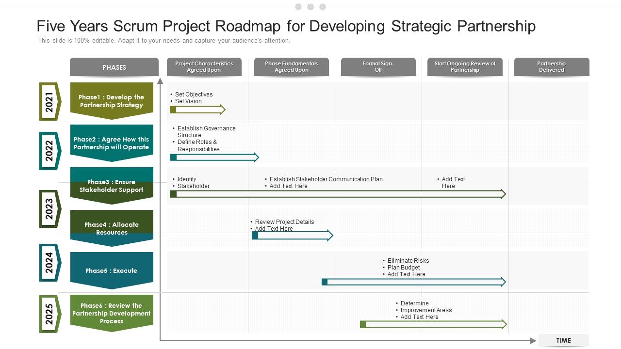 Five_Years_Scrum_Project_Roadmap_For_Developing_Strategic_Partnership_Slides_Slide_1.jpg