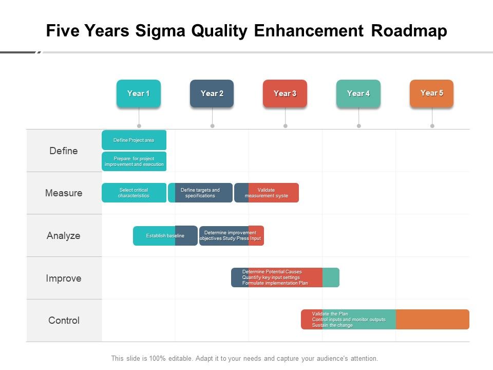 Five_Years_Sigma_Quality_Enhancement_Roadmap_Ideas_Slide_1.jpg
