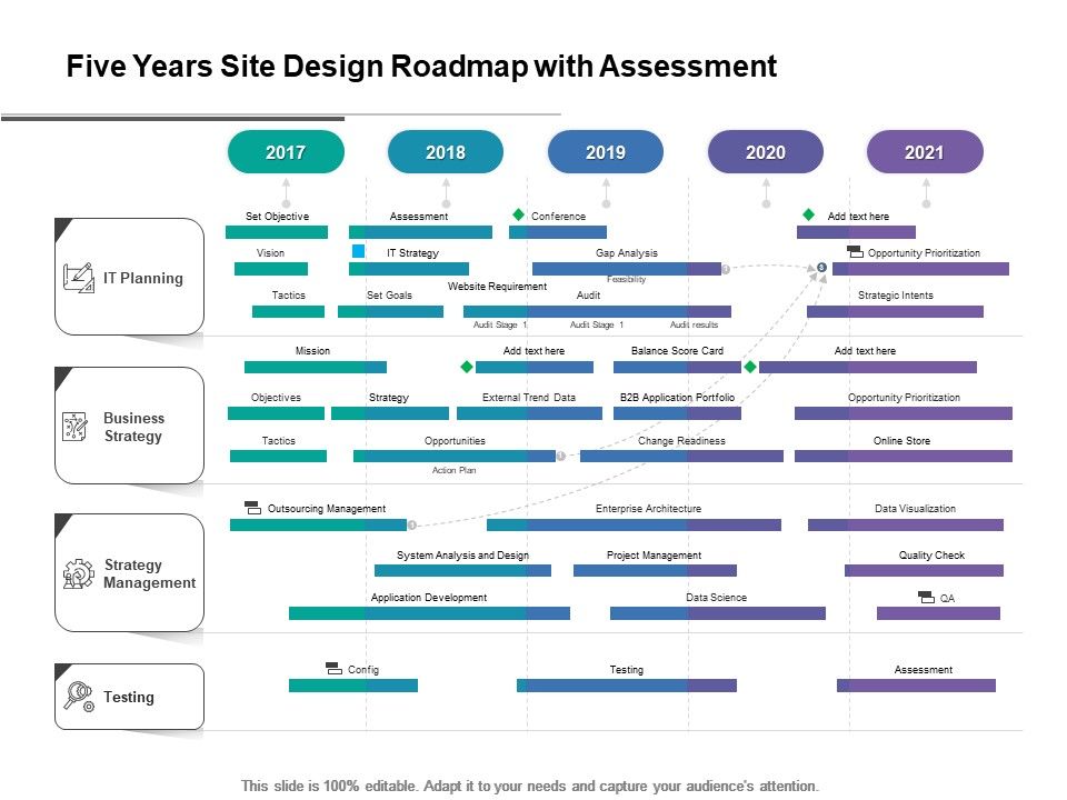 Five_Years_Site_Design_Roadmap_With_Assessment_Summary_Slide_1.jpg