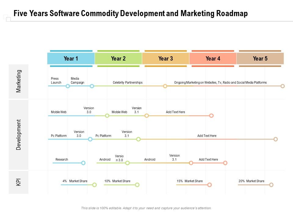 Five_Years_Software_Commodity_Development_And_Marketing_Roadmap_Rules_Slide_1.jpg