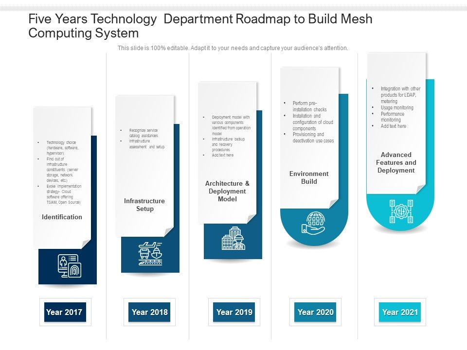 Five_Years_Technology_Department_Roadmap_To_Build_Mesh_Computing_System_Slides_Slide_1.jpg