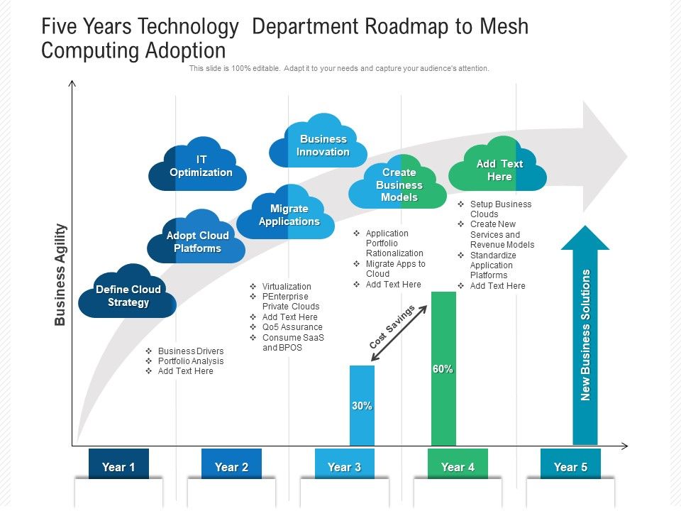 Five_Years_Technology_Department_Roadmap_To_Mesh_Computing_Adoption_Summary_Slide_1.jpg