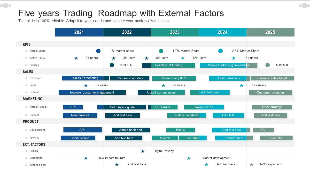 Five_Years_Trading_Roadmap_With_External_Factors_Infographics_Slide_1.jpg