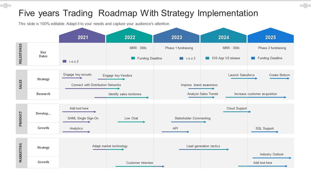Five_Years_Trading_Roadmap_With_Strategy_Implementation_Slides_Slide_1.jpg