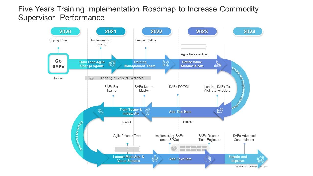 Five_Years_Training_Implementation_Roadmap_To_Increase_Commodity_Supervisor_Performance_Information_Slide_1.jpg