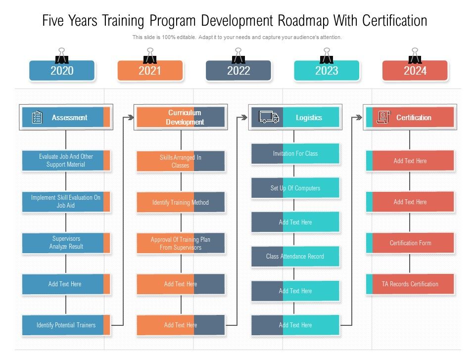 Five_Years_Training_Program_Development_Roadmap_With_Certification_Graphics_Slide_1.jpg