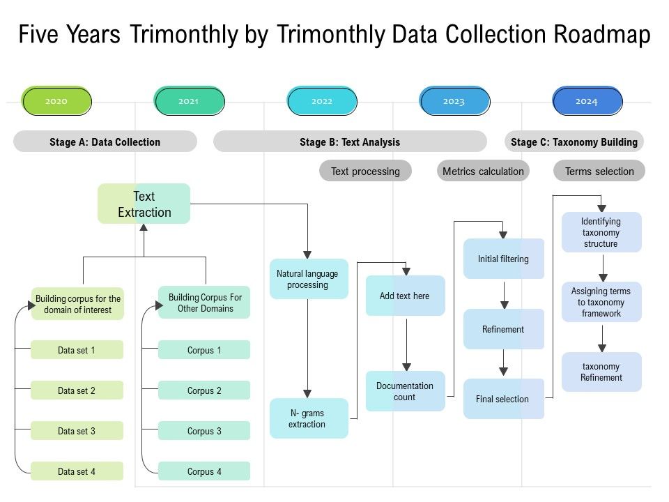 Five_Years_Trimonthly_By_Trimonthly_Data_Collection_Roadmap_Themes_Slide_1.jpg