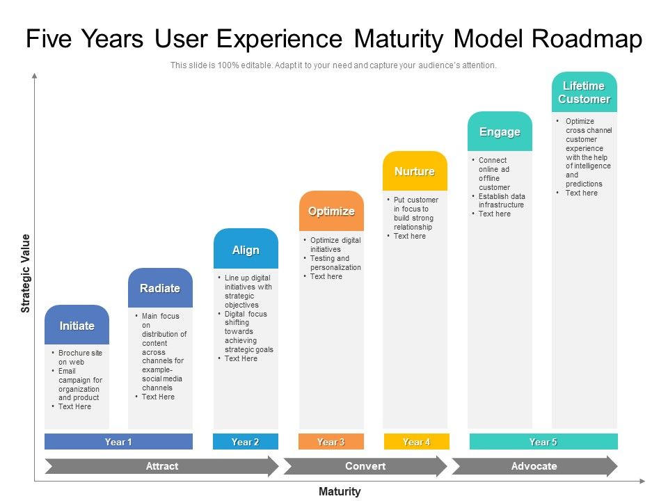 Five_Years_User_Experience_Maturity_Model_Roadmap_Demonstration_Slide_1.jpg