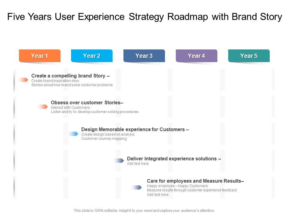 Five_Years_User_Experience_Strategy_Roadmap_With_Brand_Story_Themes_Slide_1.jpg