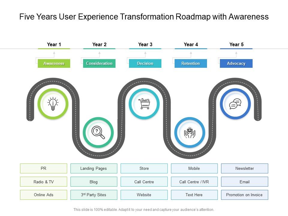 Five_Years_User_Experience_Transformation_Roadmap_With_Awareness_Themes_Slide_1.jpg