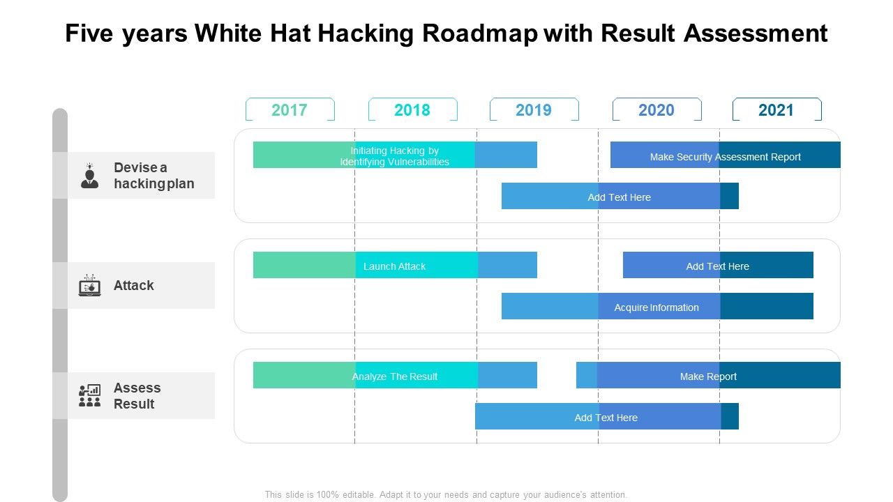 Five_Years_White_Hat_Hacking_Roadmap_With_Result_Assessment_Guidelines_Slide_1.jpg