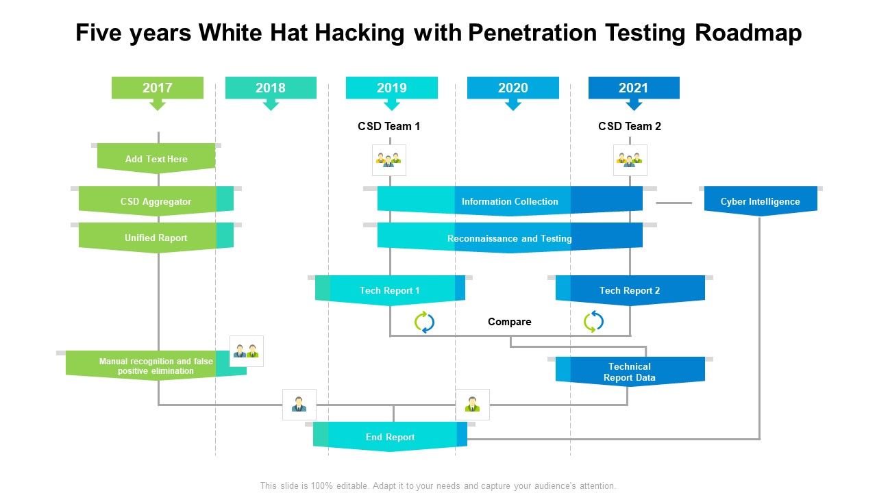 Five_Years_White_Hat_Hacking_With_Penetration_Testing_Roadmap_Icons_Slide_1.jpg