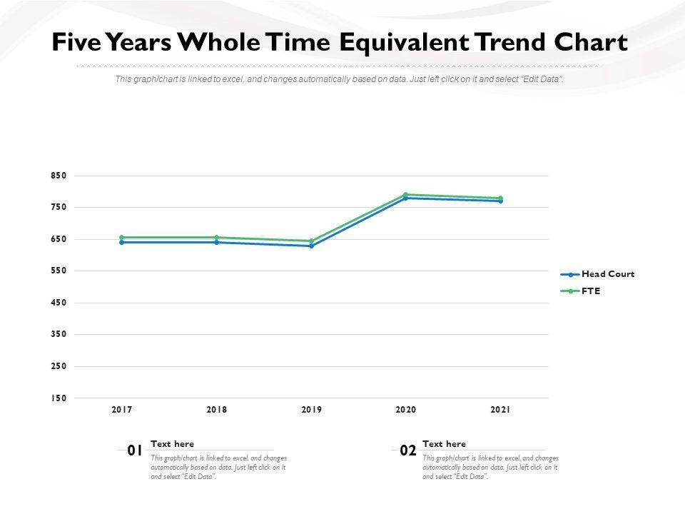 Five_Years_Whole_Time_Equivalent_Trend_Chart_Ppt_PowerPoint_Presentation_File_Visuals_PDF_Slide_1.jpg