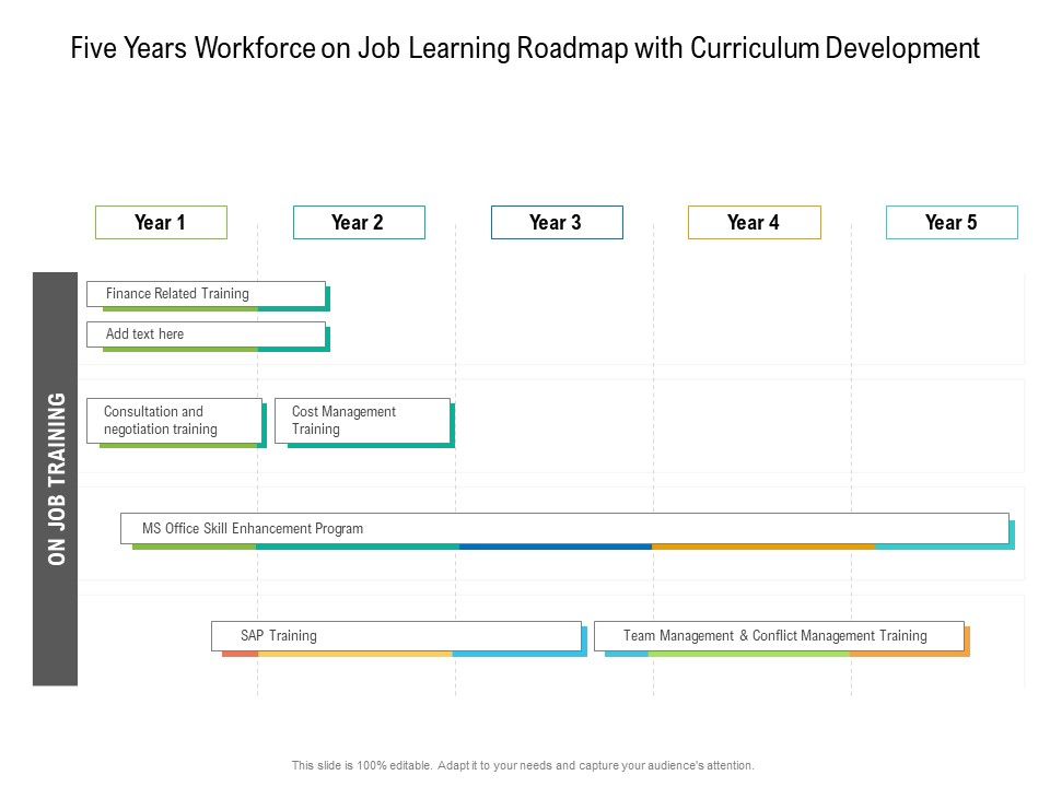 Five_Years_Workforce_On_Job_Learning_Roadmap_With_Curriculum_Development_Infographics_Slide_1.jpg
