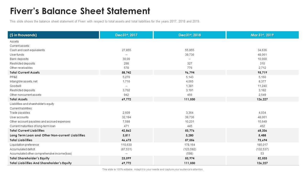 Fiverr_Capital_Fundraising_Fiverrs_Balance_Sheet_Statement_Ppt_Pictures_Graphics_Example_PDF_Slide_1.jpg
