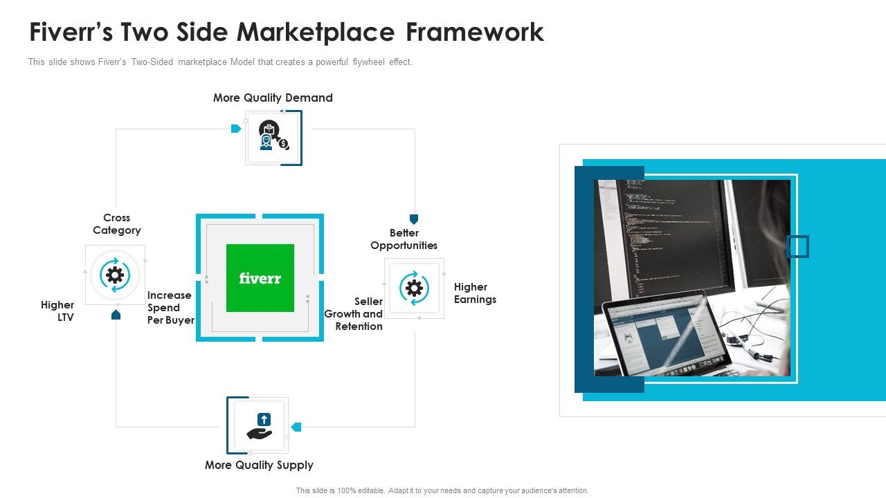 Fiverr_Capital_Fundraising_Fiverrs_Two_Side_Marketplace_Framework_Ppt_Pictures_Background_PDF_Slide_1.jpg