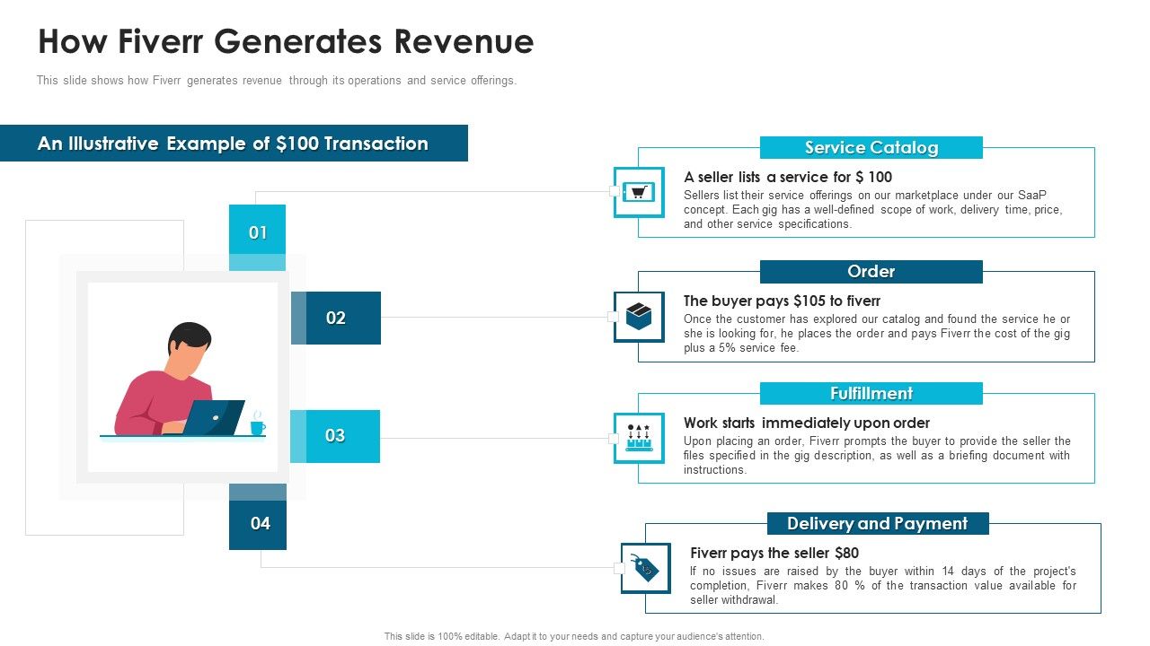 Fiverr_Capital_Fundraising_How_Fiverr_Generates_Revenue_Ppt_Summary_Background_PDF_Slide_1.jpg