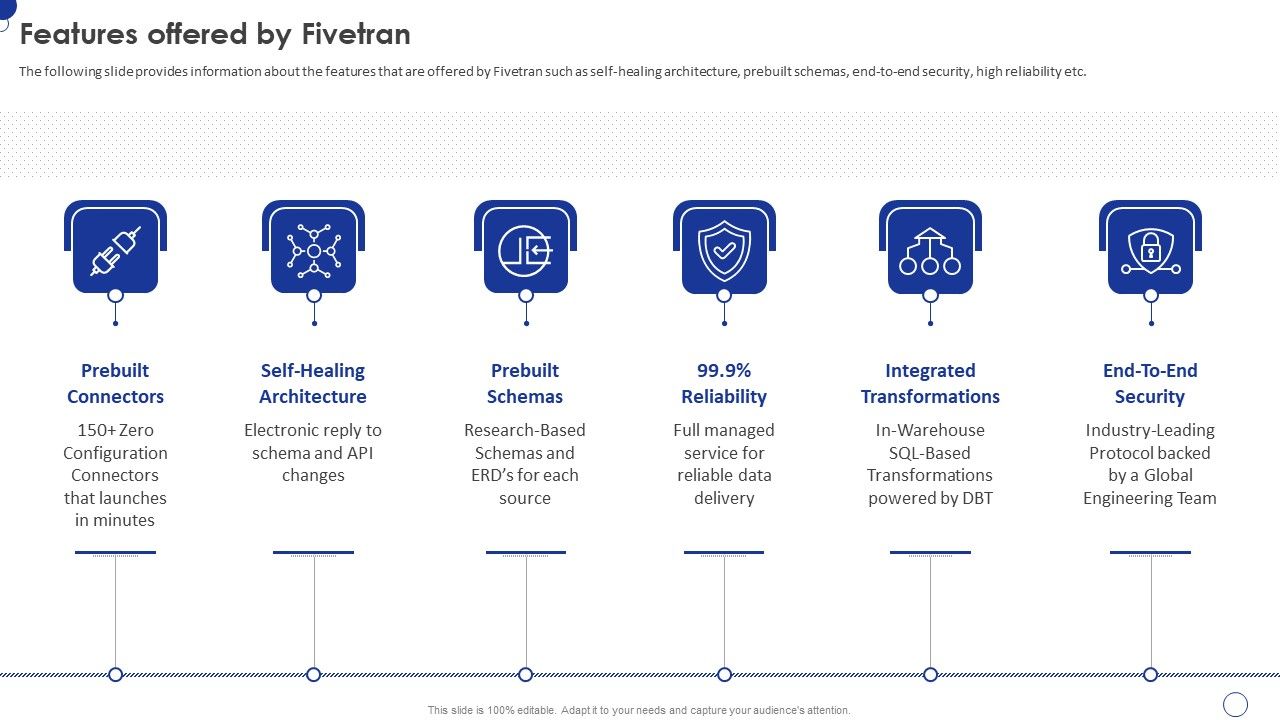 Fivetran_Investor_Fundraising_Elevator_Pitch_Deck_Features_Offered_By_Fivetran_Microsoft_PDF_Slide_1.jpg