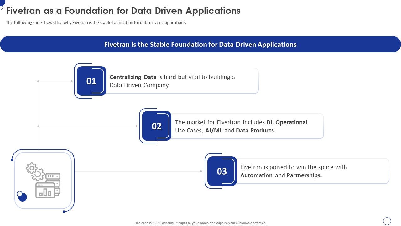 Fivetran_Investor_Fundraising_Elevator_Pitch_Deck_Fivetran_As_A_Foundation_For_Data_Driven_Applications_Ideas_PDF_Slide_1.jpg
